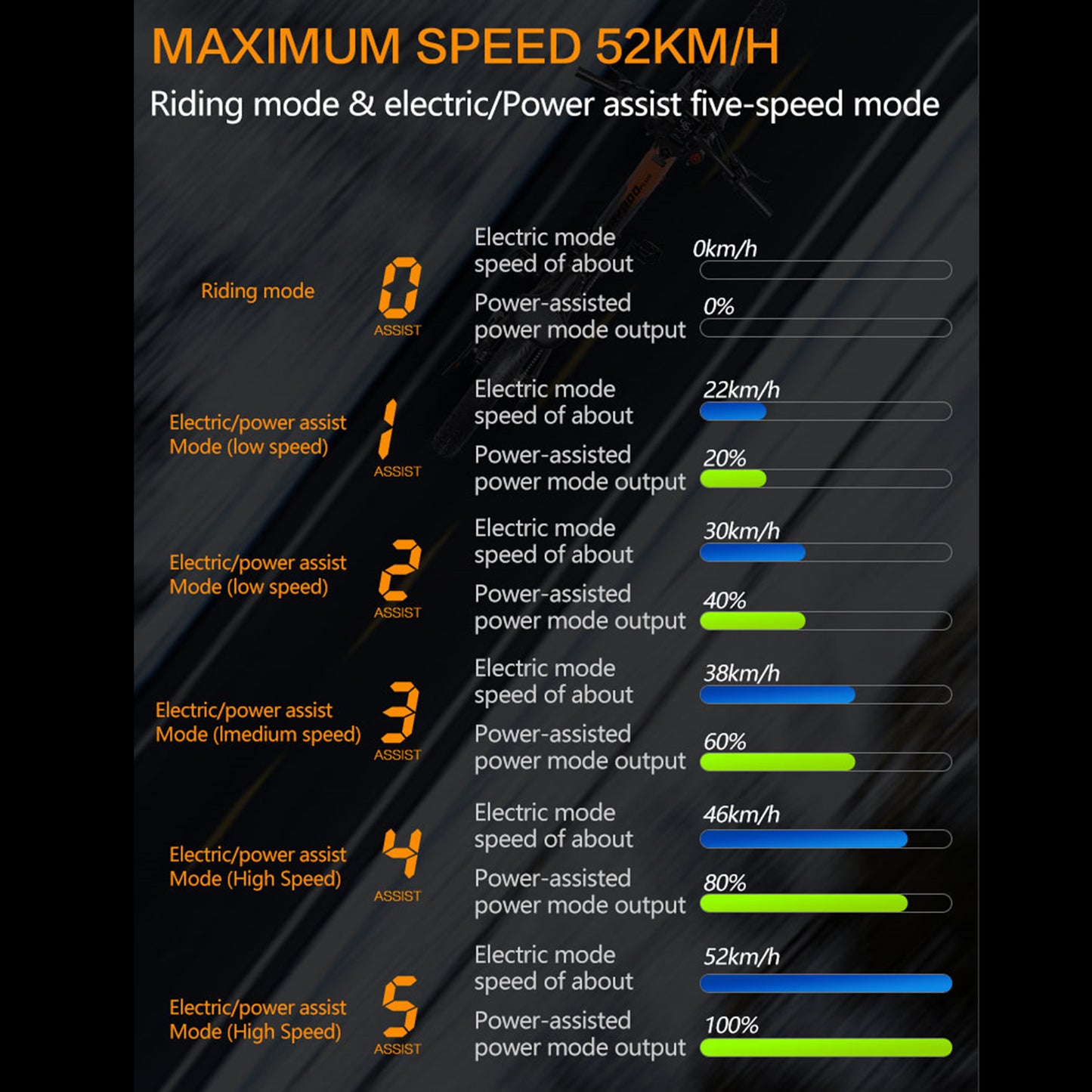 Lankeleisi RV800 PLUS 48V 15Ah Bicicletă electrică la modă 26 inci Sistem de transmisie cu 7 viteze Până la 52 km/h Frână hidraulică pe disc față și spate